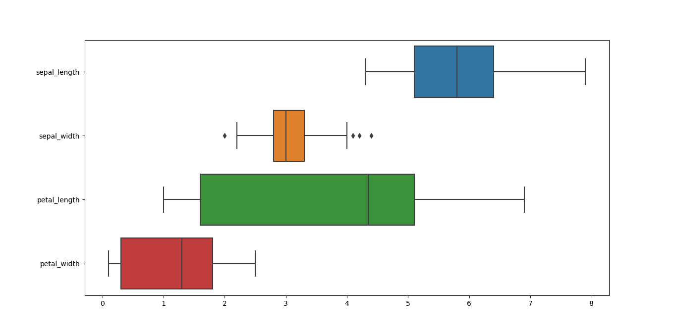 Seaborn Data Visualising Library In Python With Matplotlib