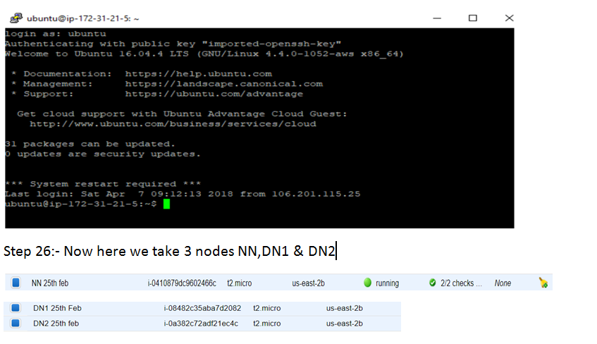 Multinode Hadoop cluster setup