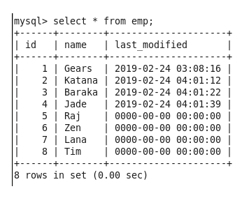 functions of Hadoop Sqoop