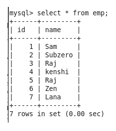 Hadoop sqoop Functions