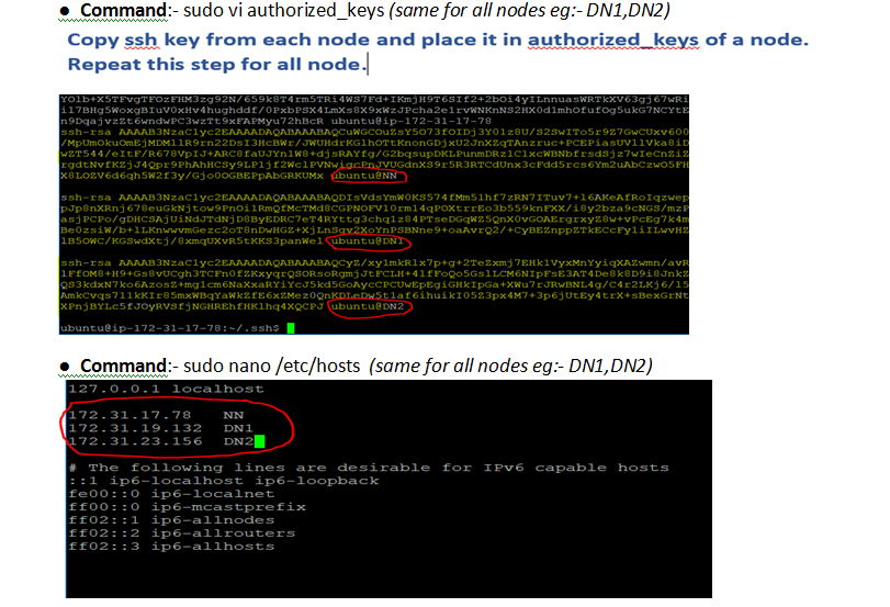 Multinode Hadoop cluster setup