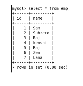 Hadoop sqoop Functions