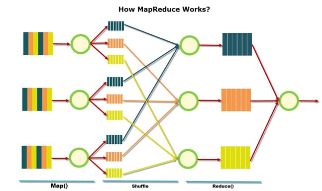 Introduction to Hadoop MapReduce