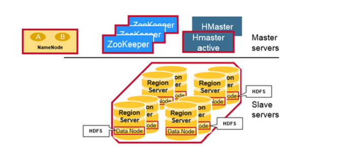 Hadoop HBase Tutorial