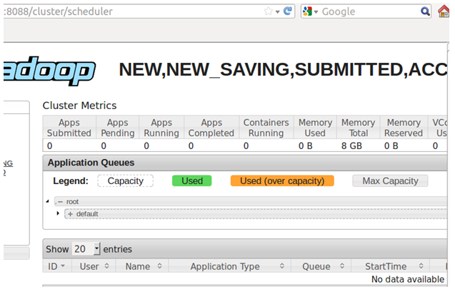 Hadoop fair scheduler tutorial