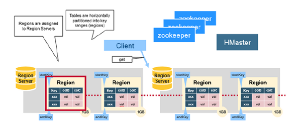 Hadoop HBase Tutorial