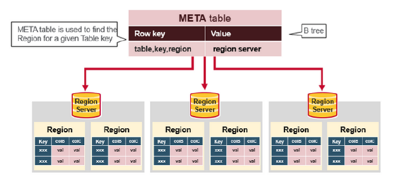 Hadoop HBase Tutorial