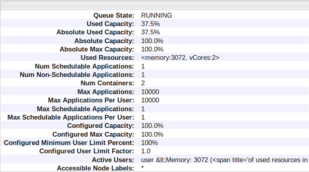 Hadoop fair scheduler Example