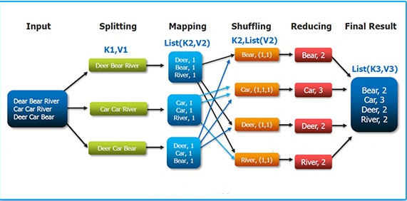 Introduction to Hadoop MapReduce