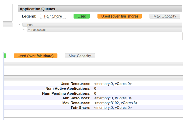 Hadoop fair scheduler Example