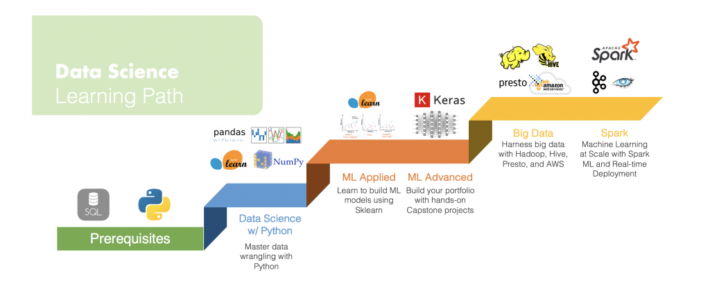 How to Become Data Scientist