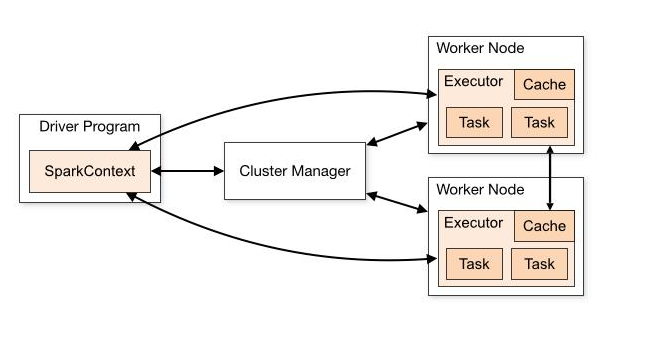 apache spark use cases