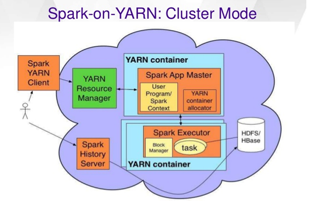 apache spark tutorial