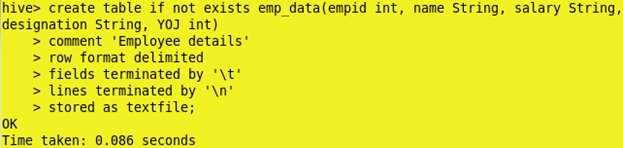 Hadoop Hive Partition with Examples