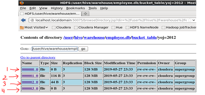 Bucketing in Hive with Examples