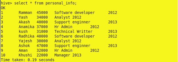 Bucketing in Hive with Examples