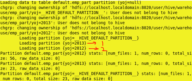 Hadoop Hive Partition with Examples