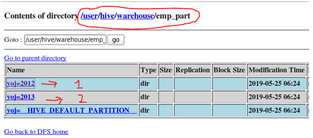 Hadoop Hive Partition with Examples