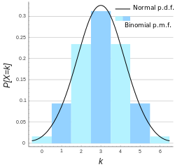Binomial probability distribution tutorial 