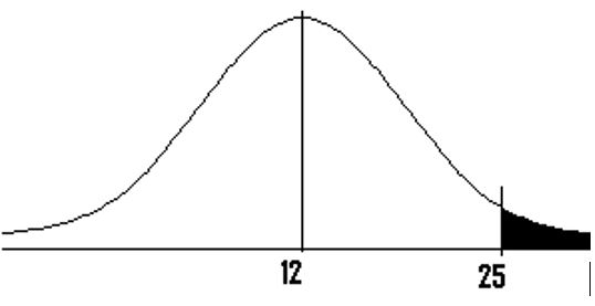 central limit theorem example