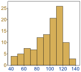 standard normal distribution tutorial