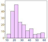 standard normal distribution tutorial in data science