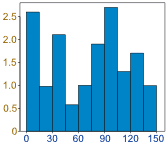 standard normal distribution in data science