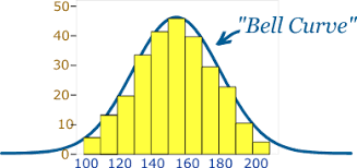 standard normal distribution tutorial