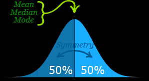 mean, median and mode in standard normal distribution