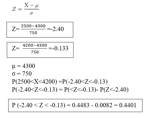 normal distribution equation