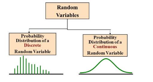 types of randomization