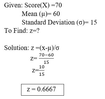 z score analysis example
