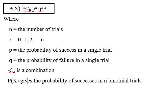 Binomial probability Distribution formula