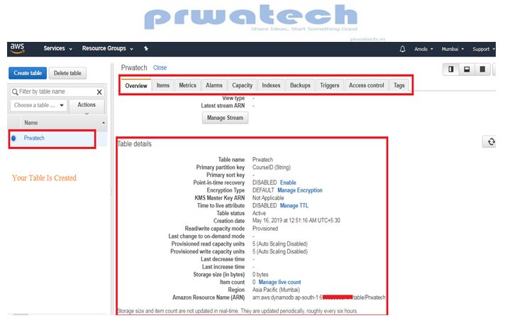 Get started with Amazon DynamoDB