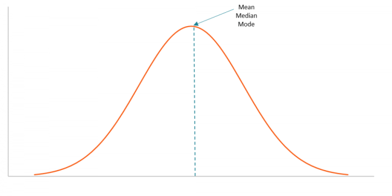 Measures Of Central Tendency Tutorial With Examples Prwatech