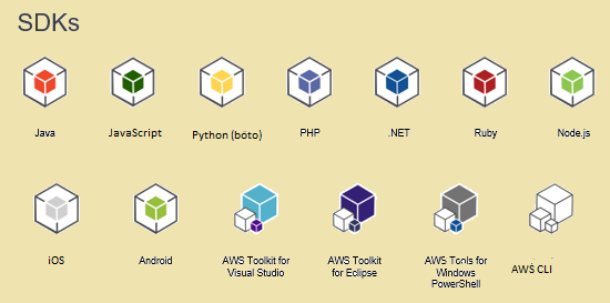 Amazon Relational Database Service