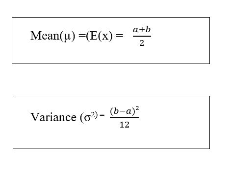 Uniform randam variable formula