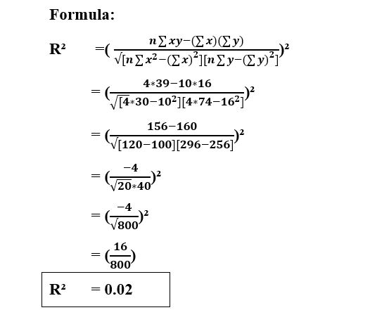 Coefficient of Determination Formula