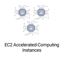 Amazon Elastic Compute Cloud 