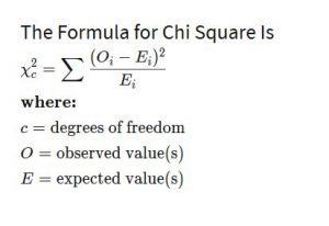 chi square test degrees of freedom