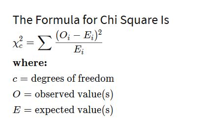 Chi Square test tutorial: Definition, Formula & Examples | Prwatech