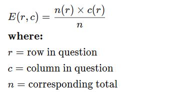 expected frequency formula in chi square test