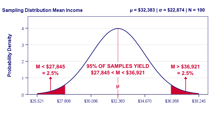 confidence-interval-prwatech