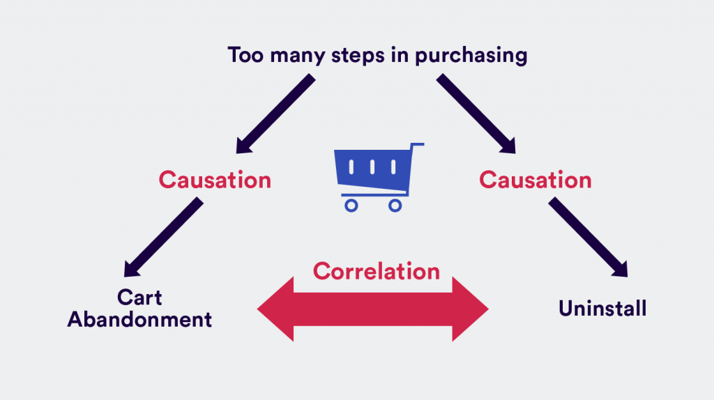 how are correlational and causal relationships different