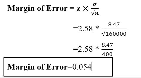 margin of error example