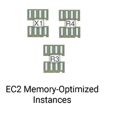 Amazon Elastic Compute Cloud 