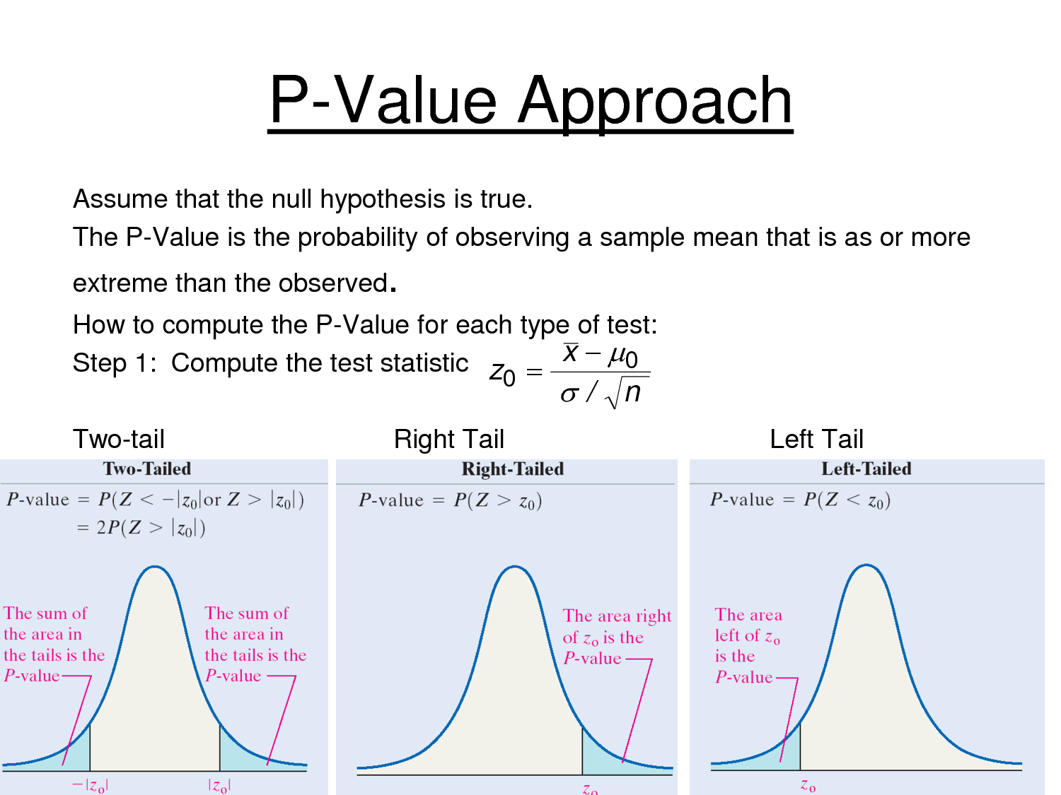 alternative hypothesis test p value