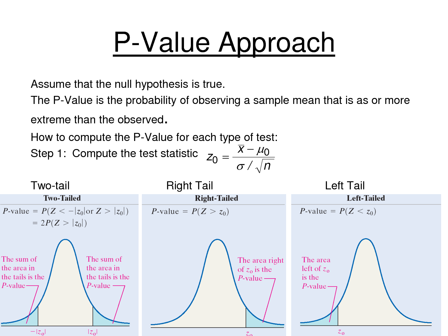 calculate p value from hypothesis testing