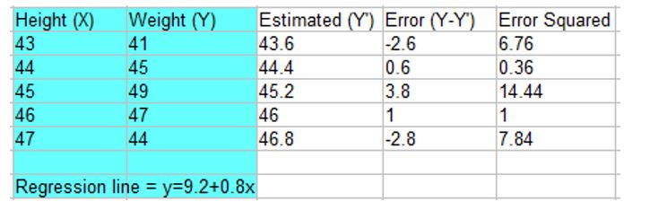 mean square error example