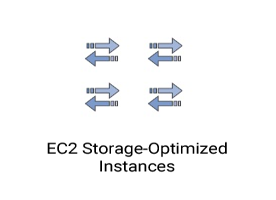 Amazon Elastic Compute Cloud 